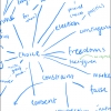 mind map of handwritten words and lines stemming from the word Choice